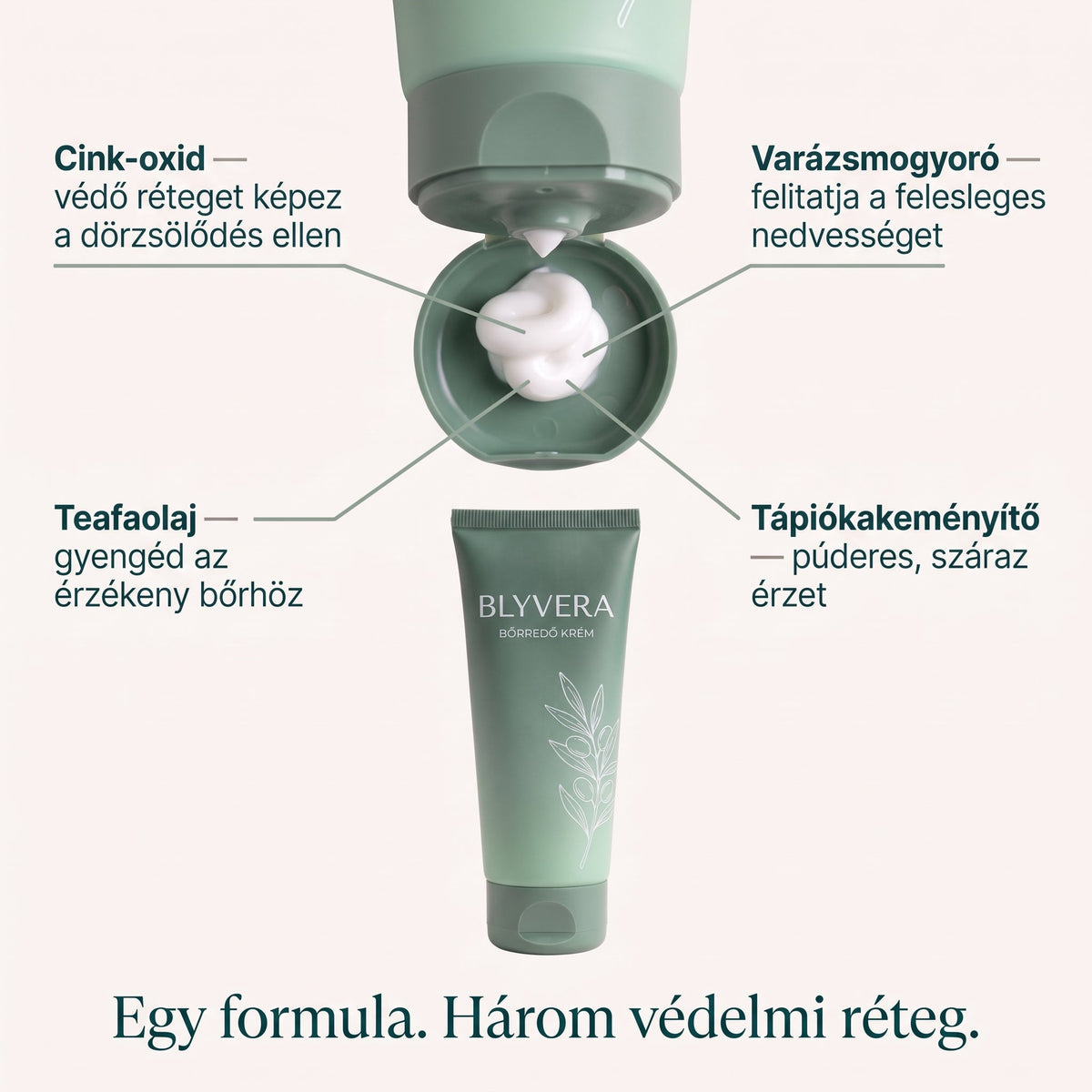 Egy formula, három védelmi réteg